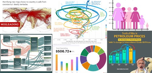 sample of bad infographics