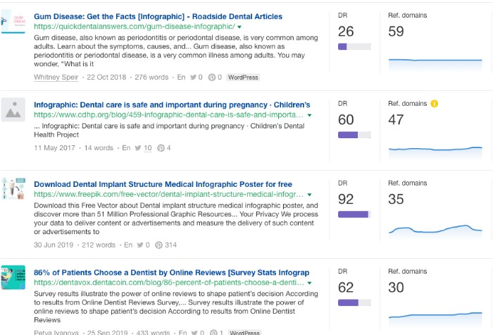 Infographics referring domains