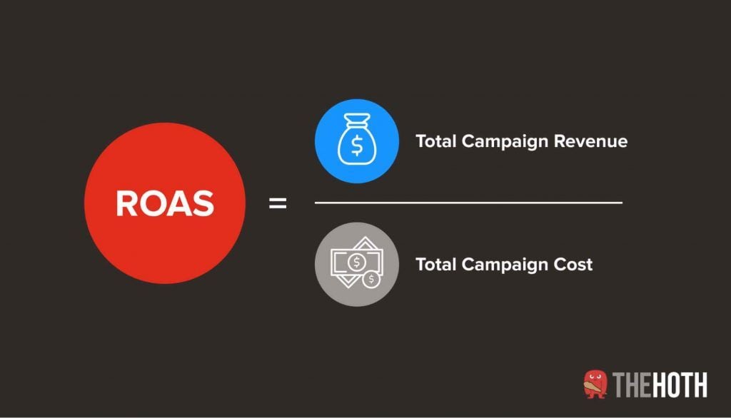 How to calculate ROAS