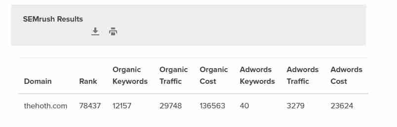 HOTH has a free website traffic checker