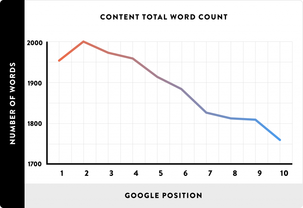 Content total word count