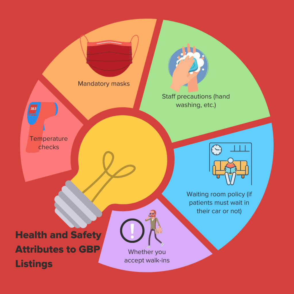 Infographic on Health and Safety Attributes to GBP Listings