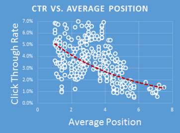 average CTR for ads