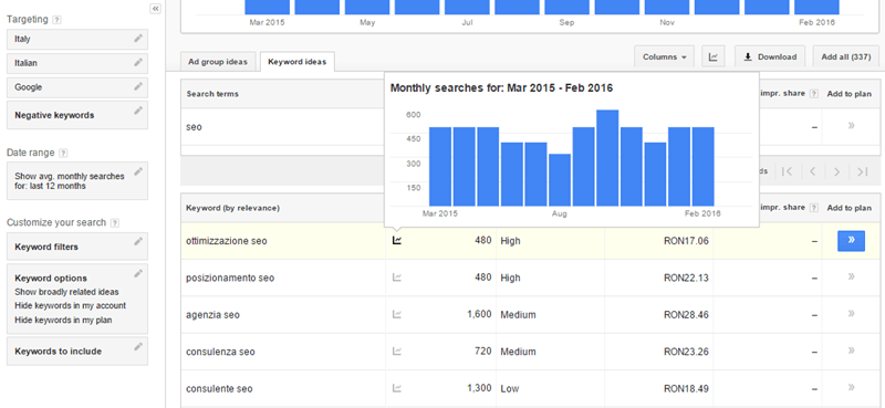 Keyword Planner