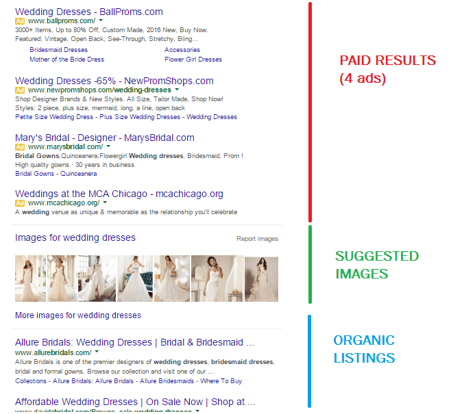 organic listings pushed below the fold