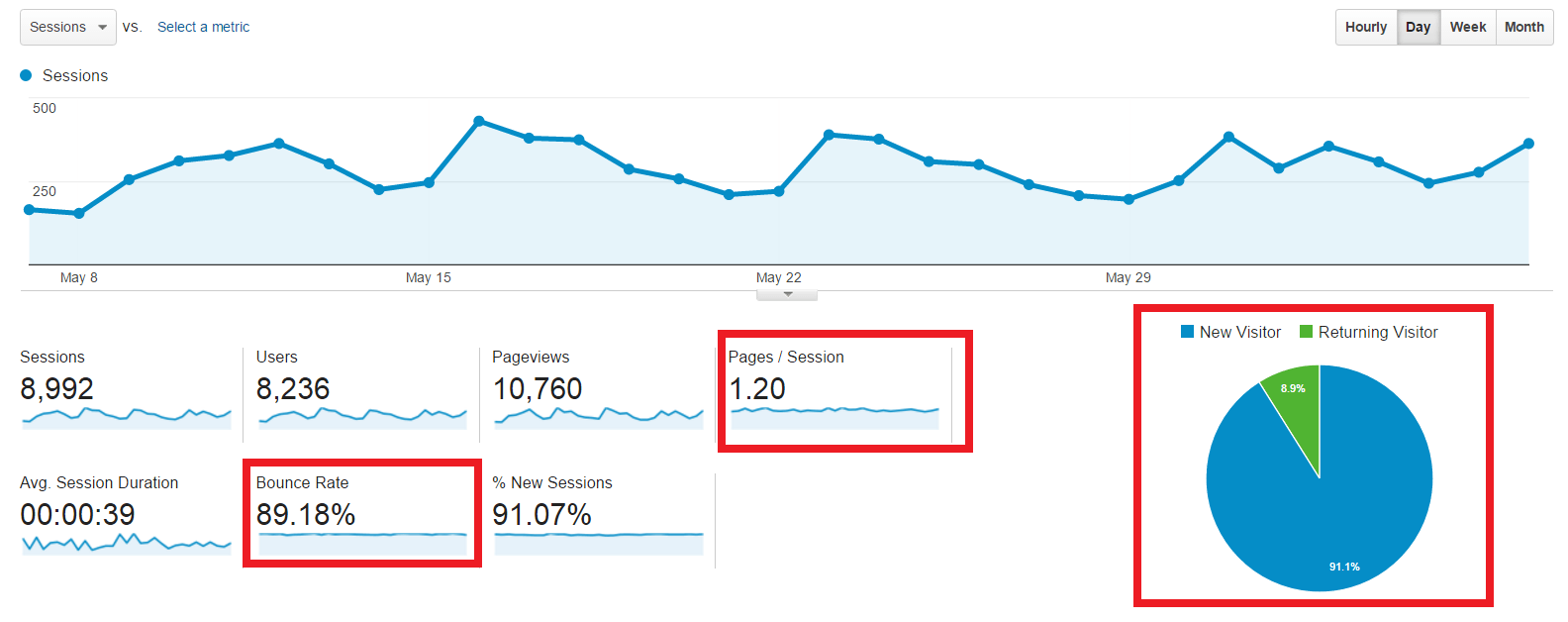 page metrics