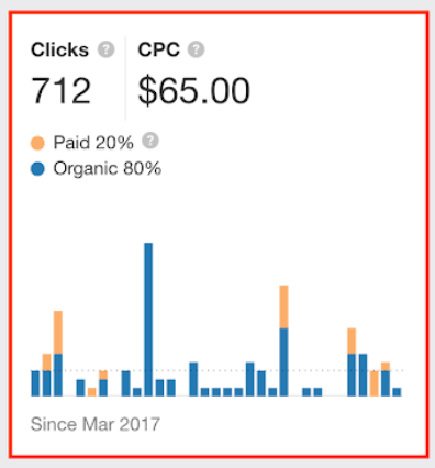 Average CPC