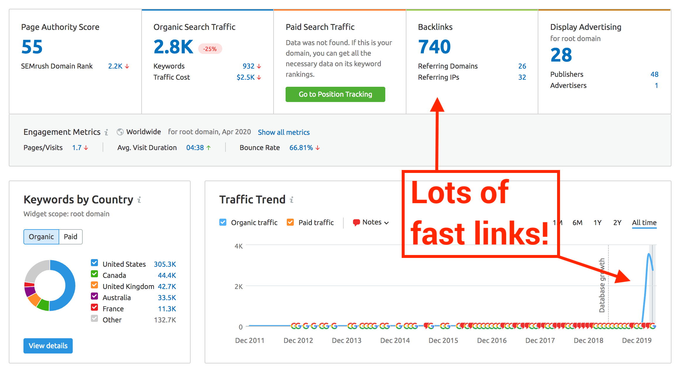 fast link building