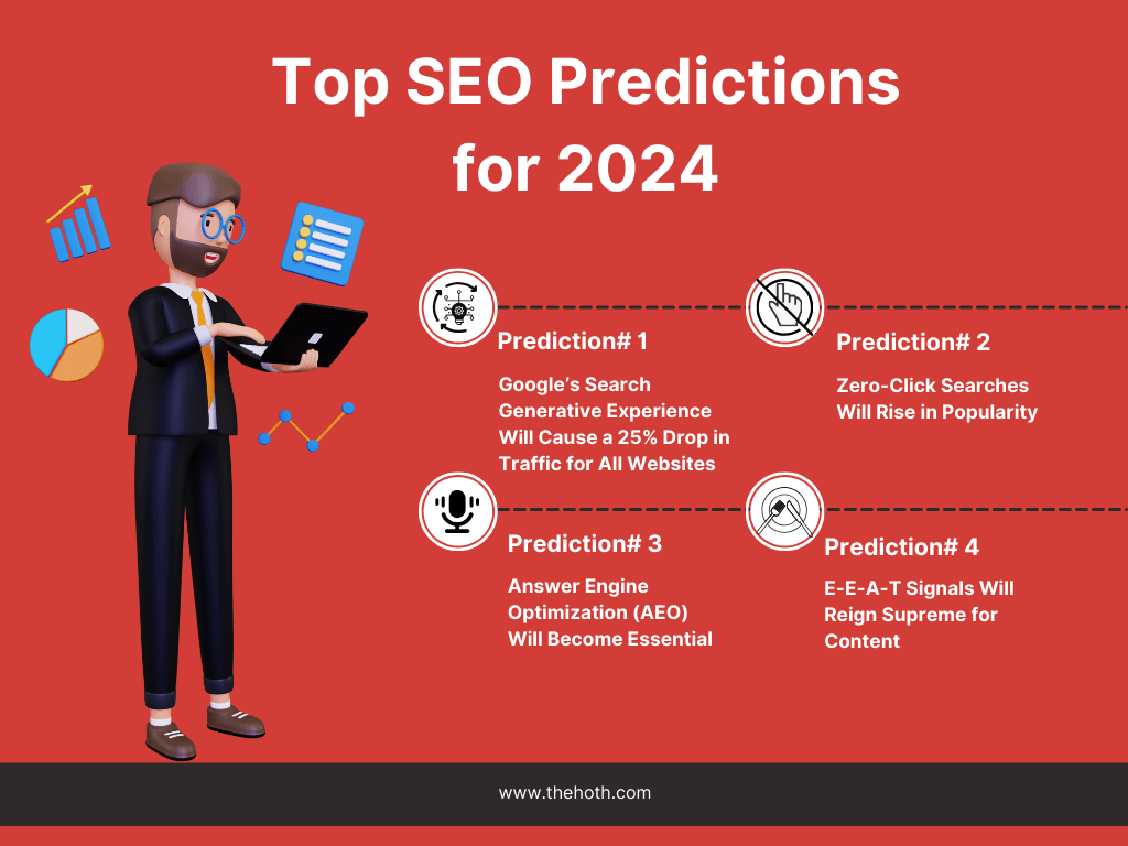 Infographic on Top SEO Predictions for 2024
