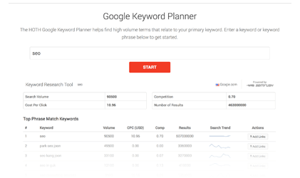 Google Keyword Planner Alternative