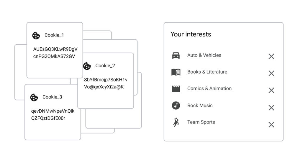 A diagram of how Google Topics will work for users.