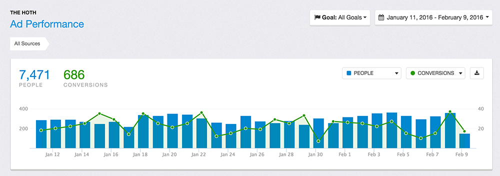 Use improvely to track conversions