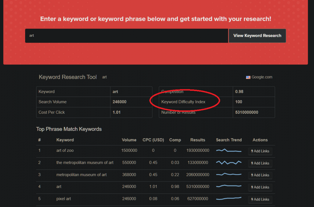 Image of Keyword Research Tool with KW difficulty Index encircled