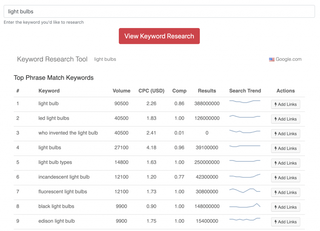 keyword research