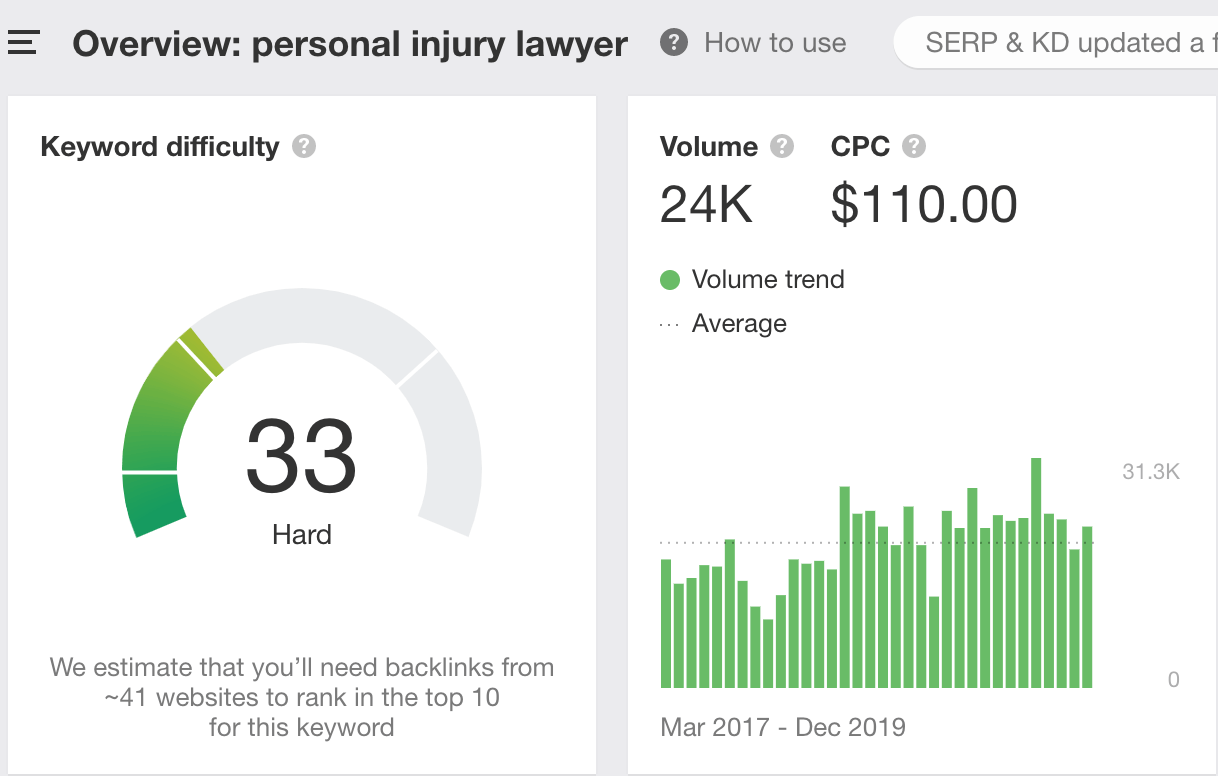 An example from the legal industry of how PPC can be expensive.