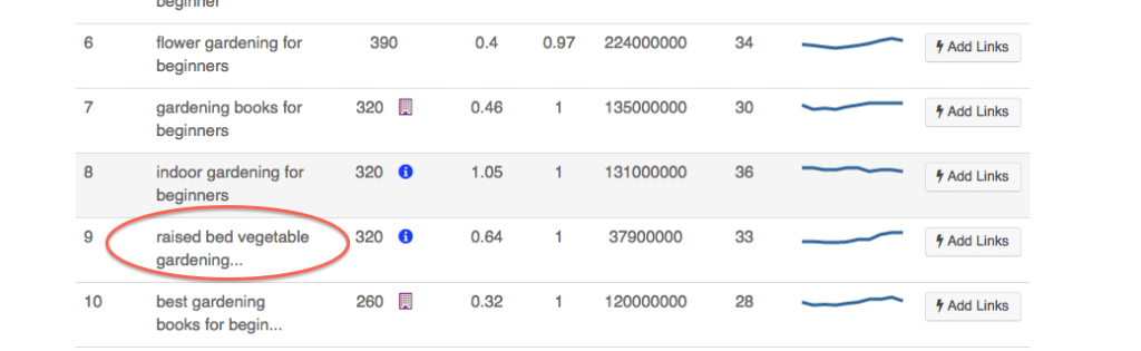 A screenshot of HOTH keyword planner results