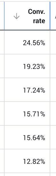 hoth ppc conversion rates