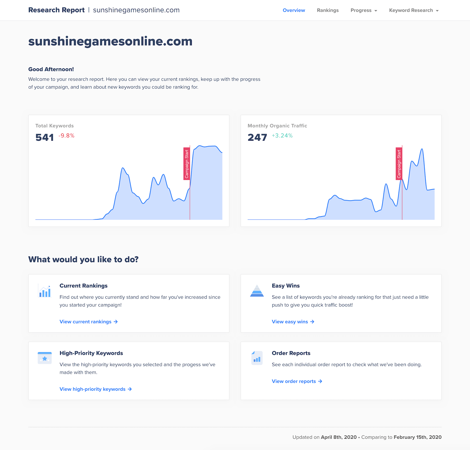 Campaign Report Dashboard