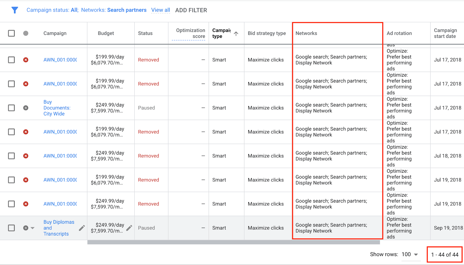 We found that 44 out of 57 campaigns had Search Partners enabled and even some had Display Partners.