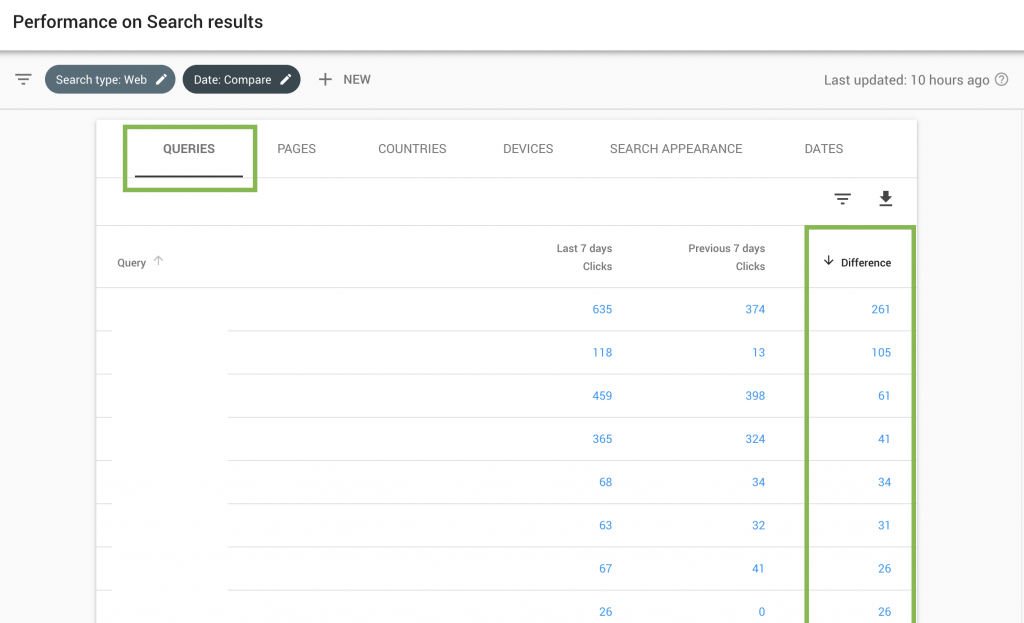 google search console query comparison report