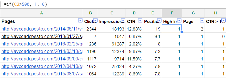 OnPage SEO Stats