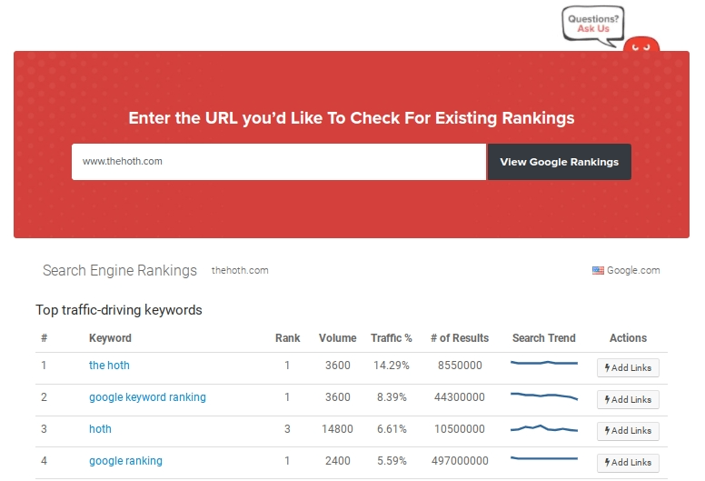 Results of the Google SEO Ranking Checker Tool