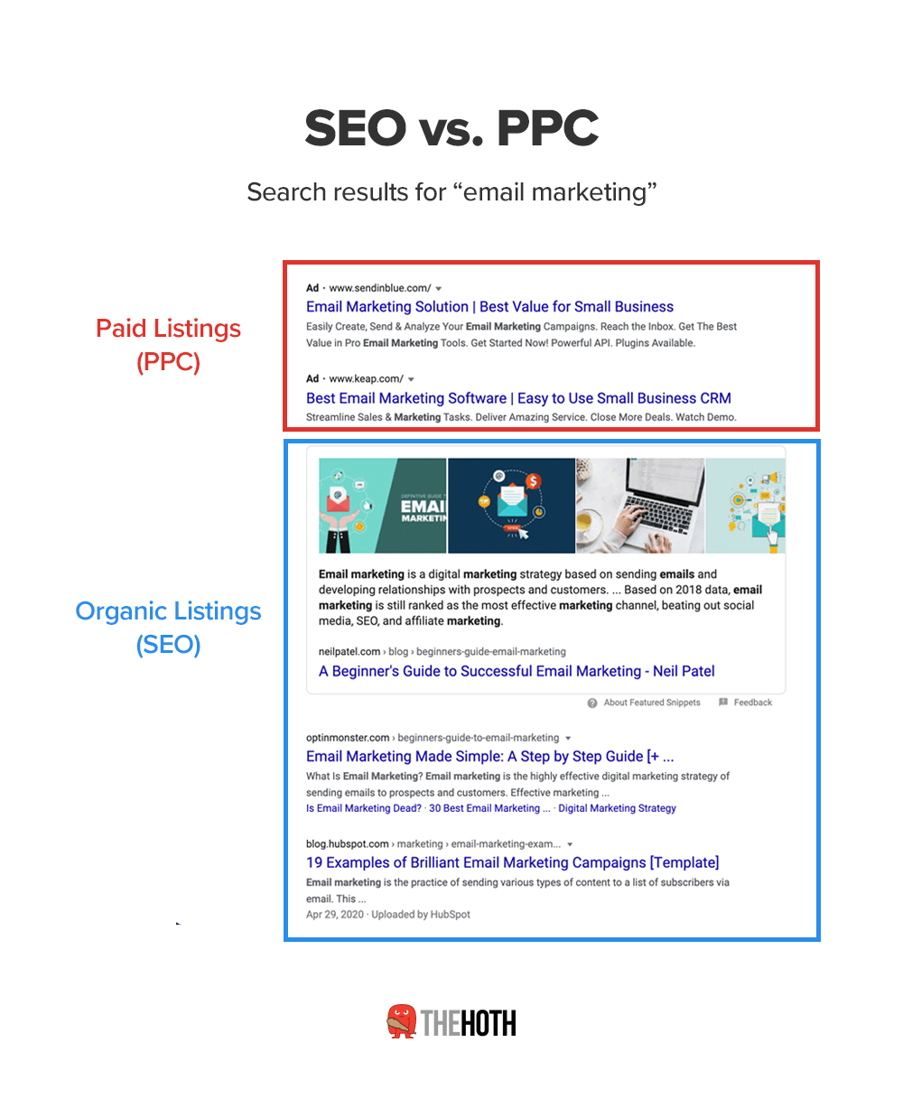 The difference between SEO and PPC.