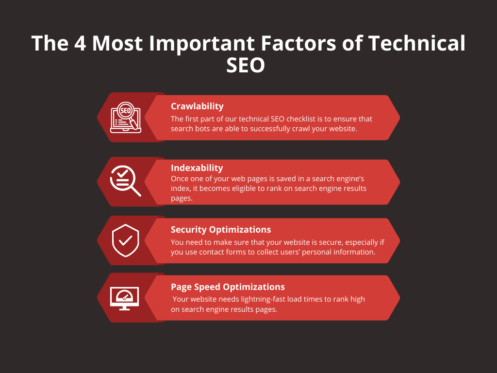 Infographic on The 4 Most Important Factors of Technical SEO