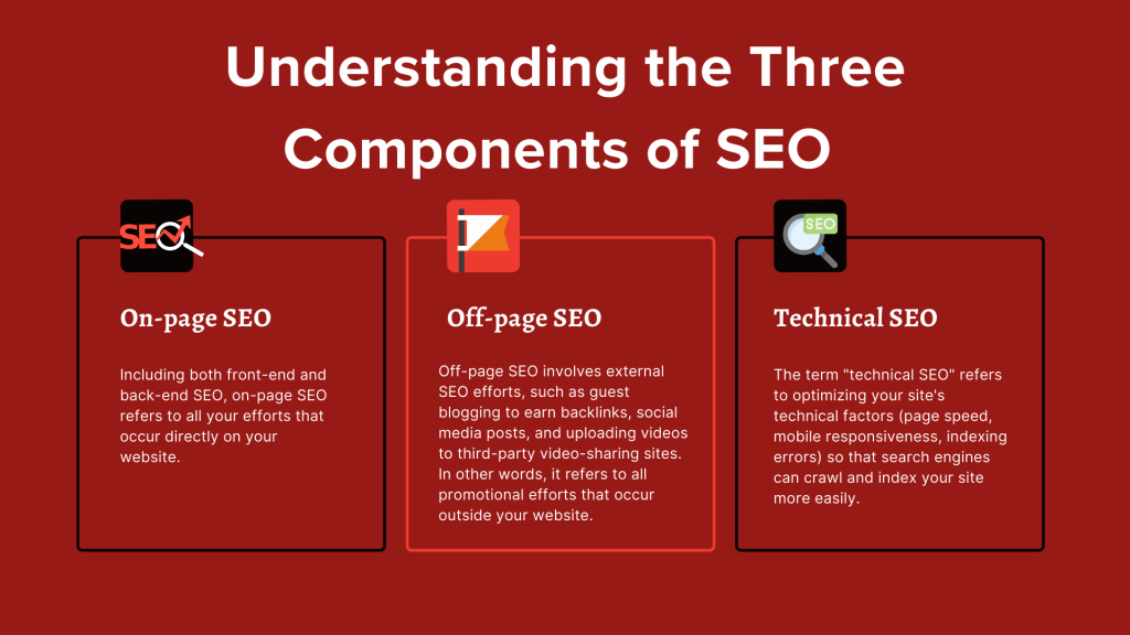 Infographics on the three components of SEO