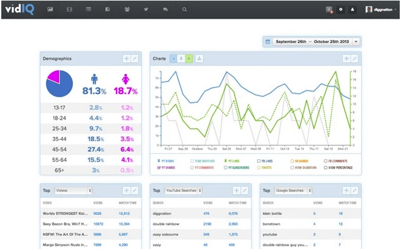 vidiq web app analytics overview