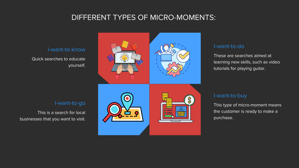 Infographic on Different types of micro-moments